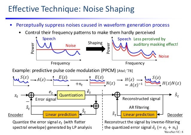 Statistical Voice Conversion With Direct Waveform Modeling