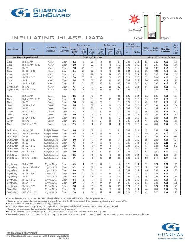 Guardian commercial 4th surface lowe IS20