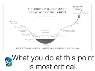 What you do at this point
is most critical.
 