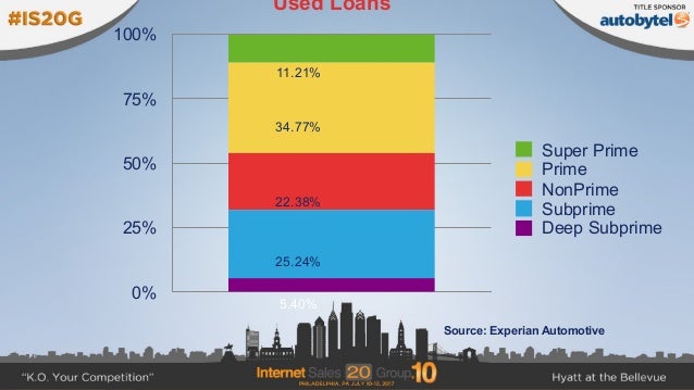 Understanding The Subprime Consumer In The Digital Space