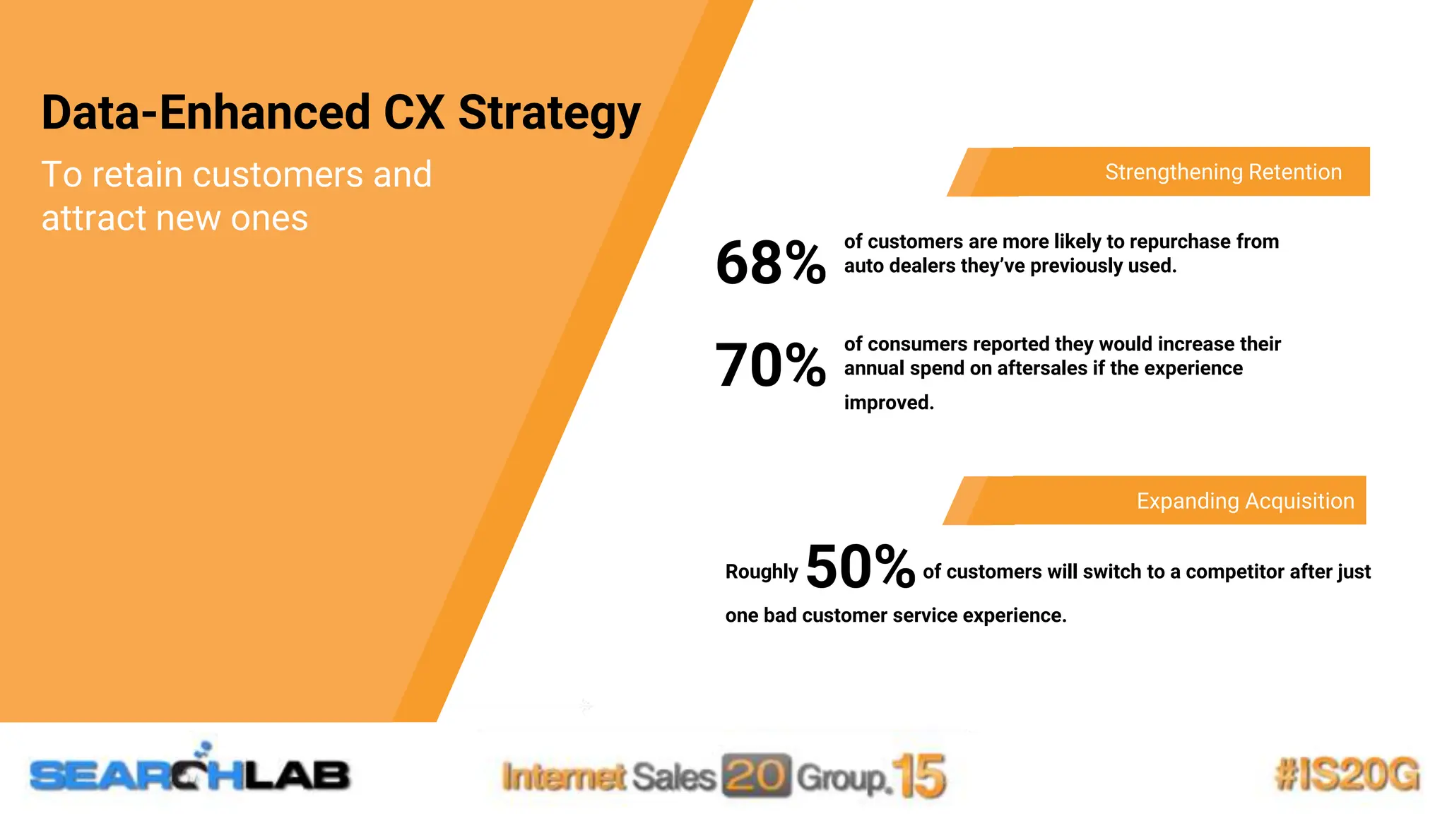 9
68%
of customers are more likely to repurchase from
auto dealers they’ve previously used.
Roughly 50%of customers will switch to a competitor after just
one bad customer service experience.
Data-Enhanced CX Strategy
To retain customers and
attract new ones
70%
of consumers reported they would increase their
annual spend on aftersales if the experience
improved.
Strengthening Retention
Expanding Acquisition
 