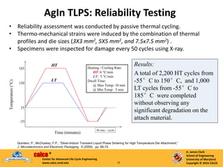 is21-reliability-3d-integrated-power-packaging.pdf
