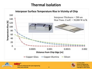 Inverter Packaging Math is21-reliability-3d-integrated-power-packaging.pdf