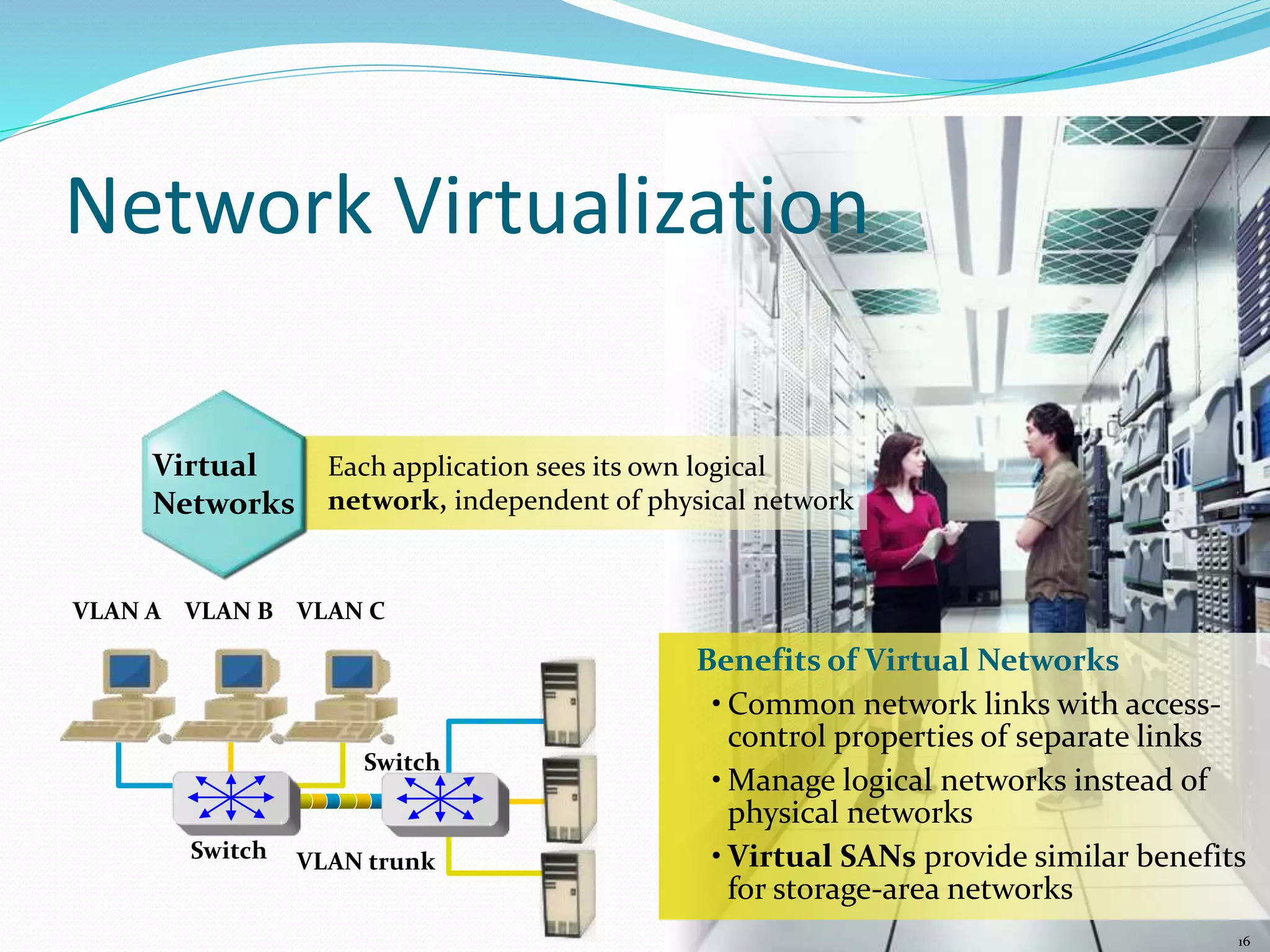 16 
Network Virtualization 
Each application sees its own logical 
network, independent of physical network 
Virtual 
Networks 
Benefits of Virtual Networks 
• Common network links with access-control 
properties of separate links 
•Manage logical networks instead of 
physical networks 
• Virtual SANs provide similar benefits 
for storage-area networks 
VLAN A VLAN B VLAN C 
Switch 
Switch VLAN trunk 
 