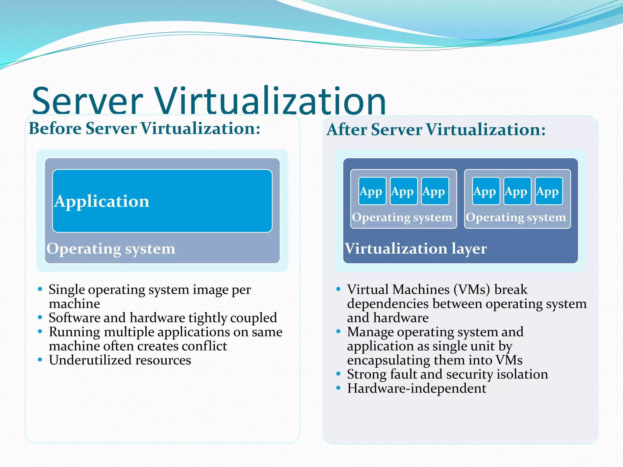 Server Virtualization 
Before Server Virtualization: 
Application 
Operating system 
 Single operating system image per 
machine 
 Software and hardware tightly coupled 
 Running multiple applications on same 
machine often creates conflict 
 Underutilized resources 
After Server Virtualization: 
App App App 
Operating system 
App App App 
Operating system 
Virtualization layer 
 Virtual Machines (VMs) break 
dependencies between operating system 
and hardware 
 Manage operating system and 
application as single unit by 
encapsulating them into VMs 
 Strong fault and security isolation 
 Hardware-independent 
 