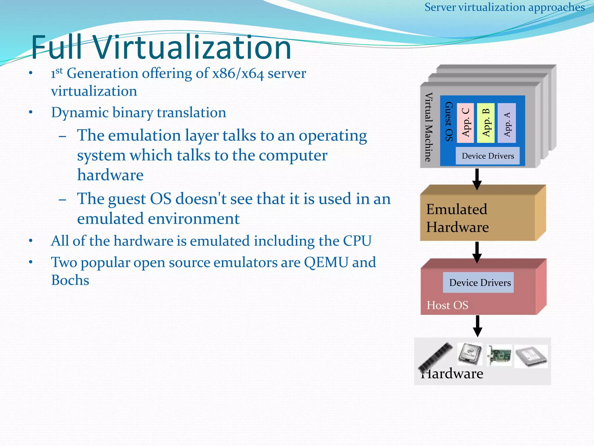 Full Virtualization 
• 1st Generation offering of x86/x64 server 
virtualization 
• Dynamic binary translation 
– The emulation layer talks to an operating 
system which talks to the computer 
hardware 
– The guest OS doesn't see that it is used in an 
emulated environment 
• All of the hardware is emulated including the CPU 
• Two popular open source emulators are QEMU and 
Bochs 
Server virtualization approaches 
Virtual Machine 
Guest OS 
Device Drivers 
Emulated 
Hardware 
App. A 
App. B 
App. C 
Device Drivers 
Host OS 
Hardware 
 