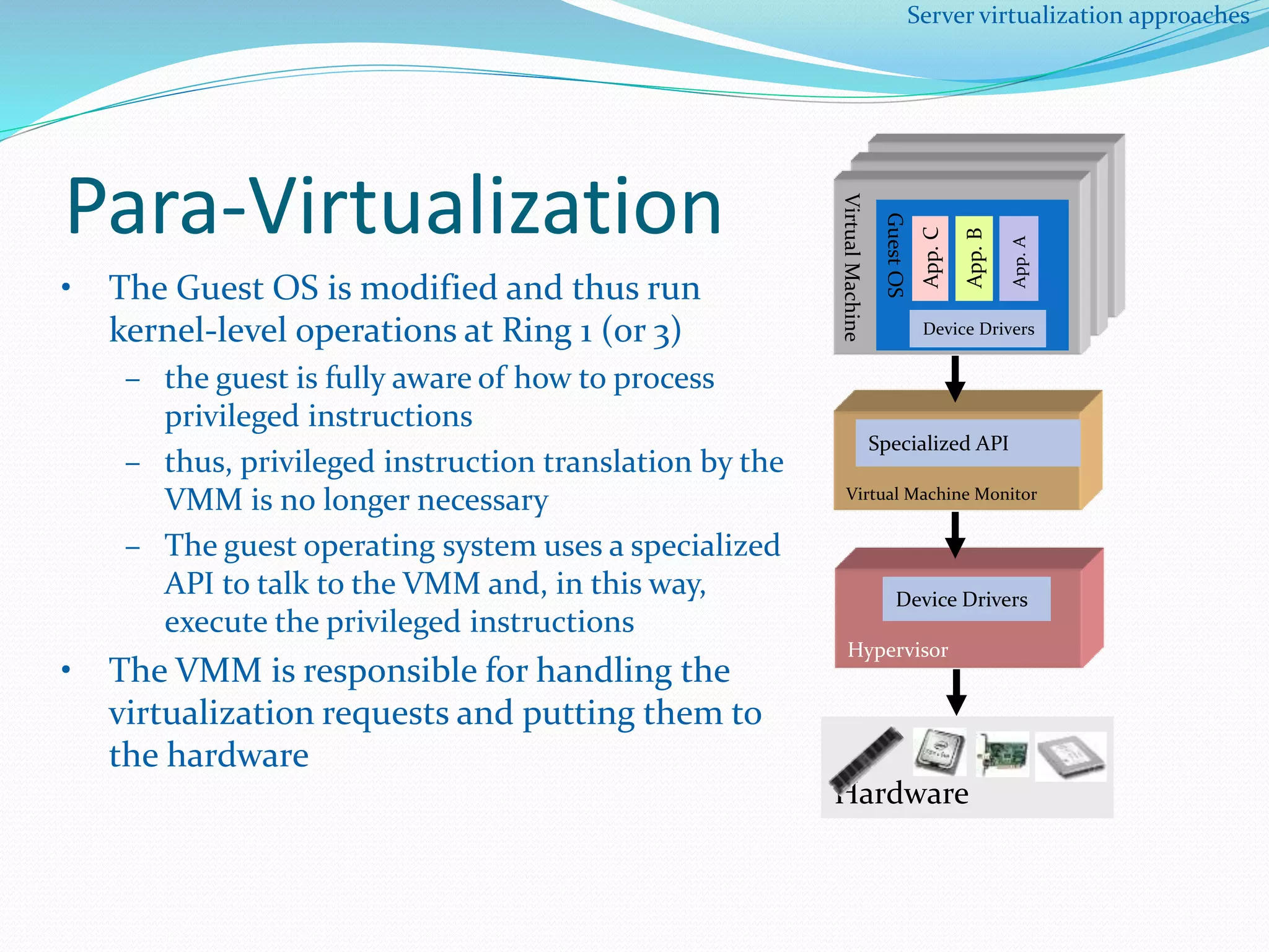 Para-Virtualization 
• The Guest OS is modified and thus run 
kernel-level operations at Ring 1 (or 3) 
– the guest is fully aware of how to process 
privileged instructions 
– thus, privileged instruction translation by the 
VMM is no longer necessary 
– The guest operating system uses a specialized 
API to talk to the VMM and, in this way, 
execute the privileged instructions 
• The VMM is responsible for handling the 
virtualization requests and putting them to 
the hardware 
Virtual Machine 
Guest OS 
Server virtualization approaches 
App. A 
App. B 
App. C 
Device Drivers 
Specialized API 
Virtual Machine Monitor 
Device Drivers 
Hypervisor 
Hardware 
 