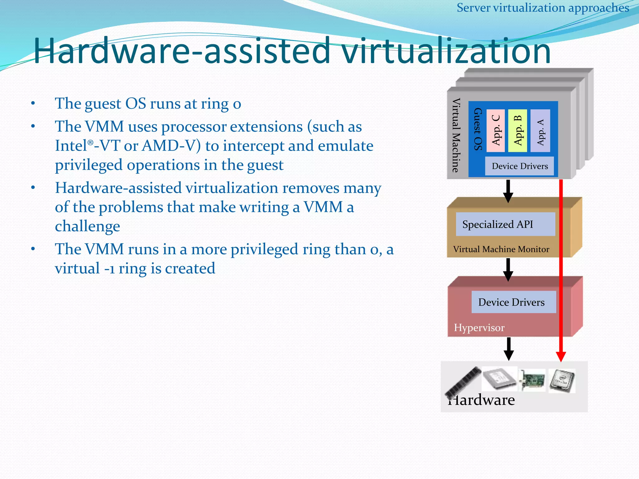 Server virtualization approaches 
Hardware-assisted virtualization 
• The guest OS runs at ring 0 
• The VMM uses processor extensions (such as 
Intel®-VT or AMD-V) to intercept and emulate 
privileged operations in the guest 
• Hardware-assisted virtualization removes many 
of the problems that make writing a VMM a 
challenge 
• The VMM runs in a more privileged ring than 0, a 
virtual -1 ring is created 
Virtual Machine 
Guest OS 
App. A 
App. B 
App. C 
Device Drivers 
Specialized API 
Virtual Machine Monitor 
Device Drivers 
Hypervisor 
Hardware 
 