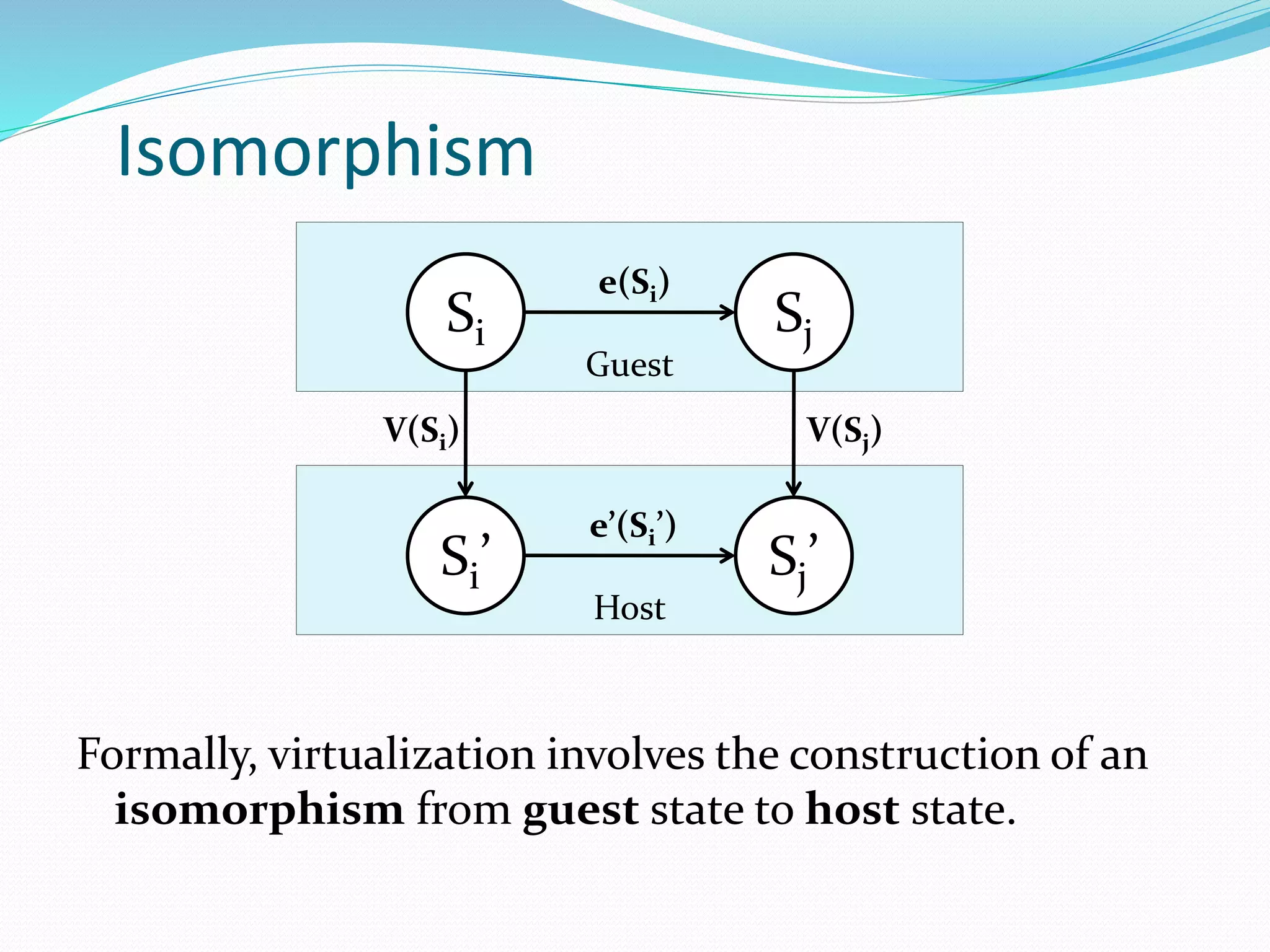 Isomorphism 
e(Si) 
Si Sj 
Guest 
V(Si) V(Sj) 
e’(Si’) 
Si’ Sj’ 
Host 
Formally, virtualization involves the construction of an 
isomorphism from guest state to host state. 
 