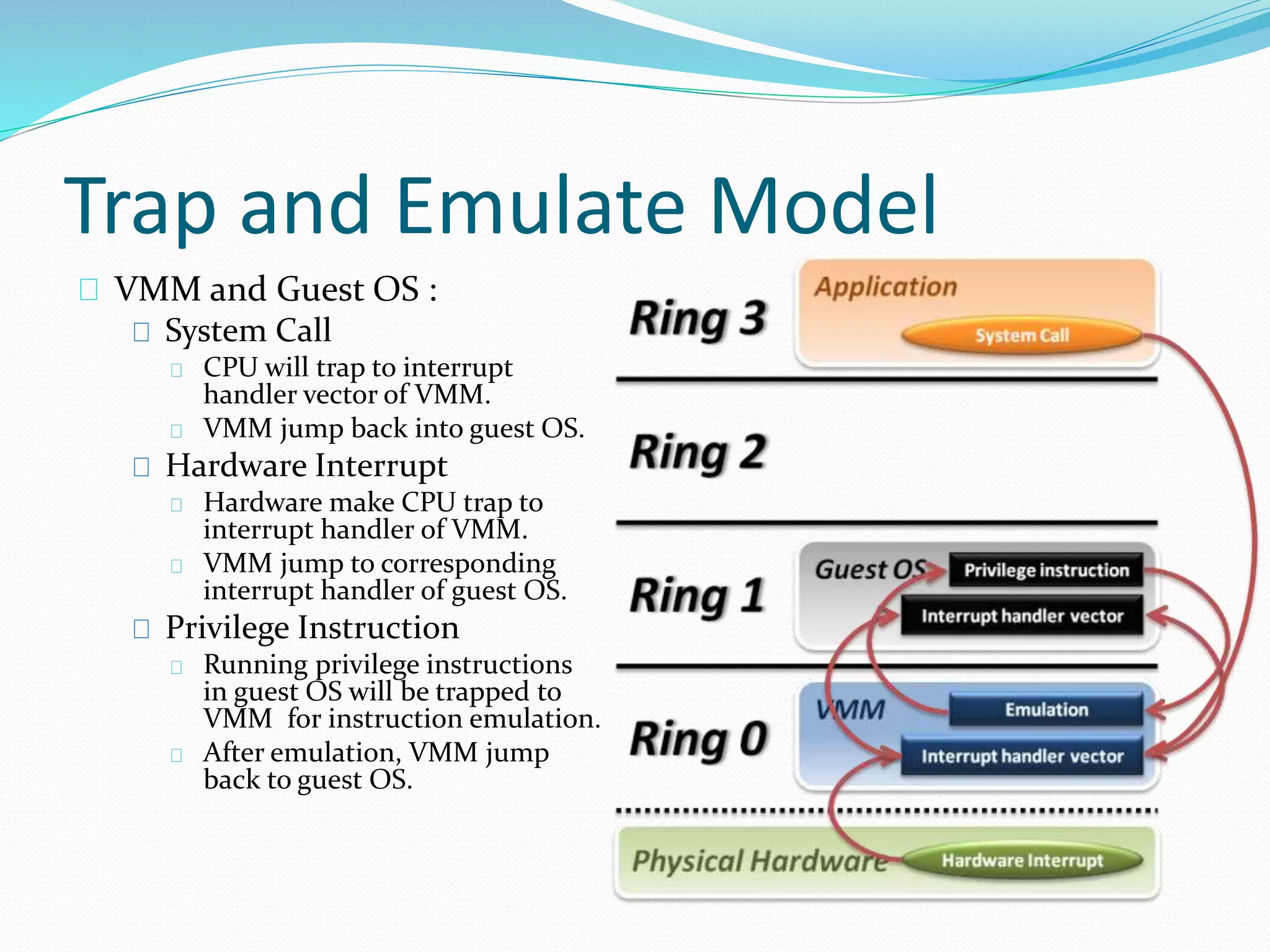 Trap and Emulate Model 
VMM and Guest OS : 
System Call 
CPU will trap to interrupt 
handler vector of VMM. 
VMM jump back into guest OS. 
Hardware Interrupt 
Hardware make CPU trap to 
interrupt handler of VMM. 
VMM jump to corresponding 
interrupt handler of guest OS. 
Privilege Instruction 
Running privilege instructions 
in guest OS will be trapped to 
VMM for instruction emulation. 
After emulation, VMM jump 
back to guest OS. 
 