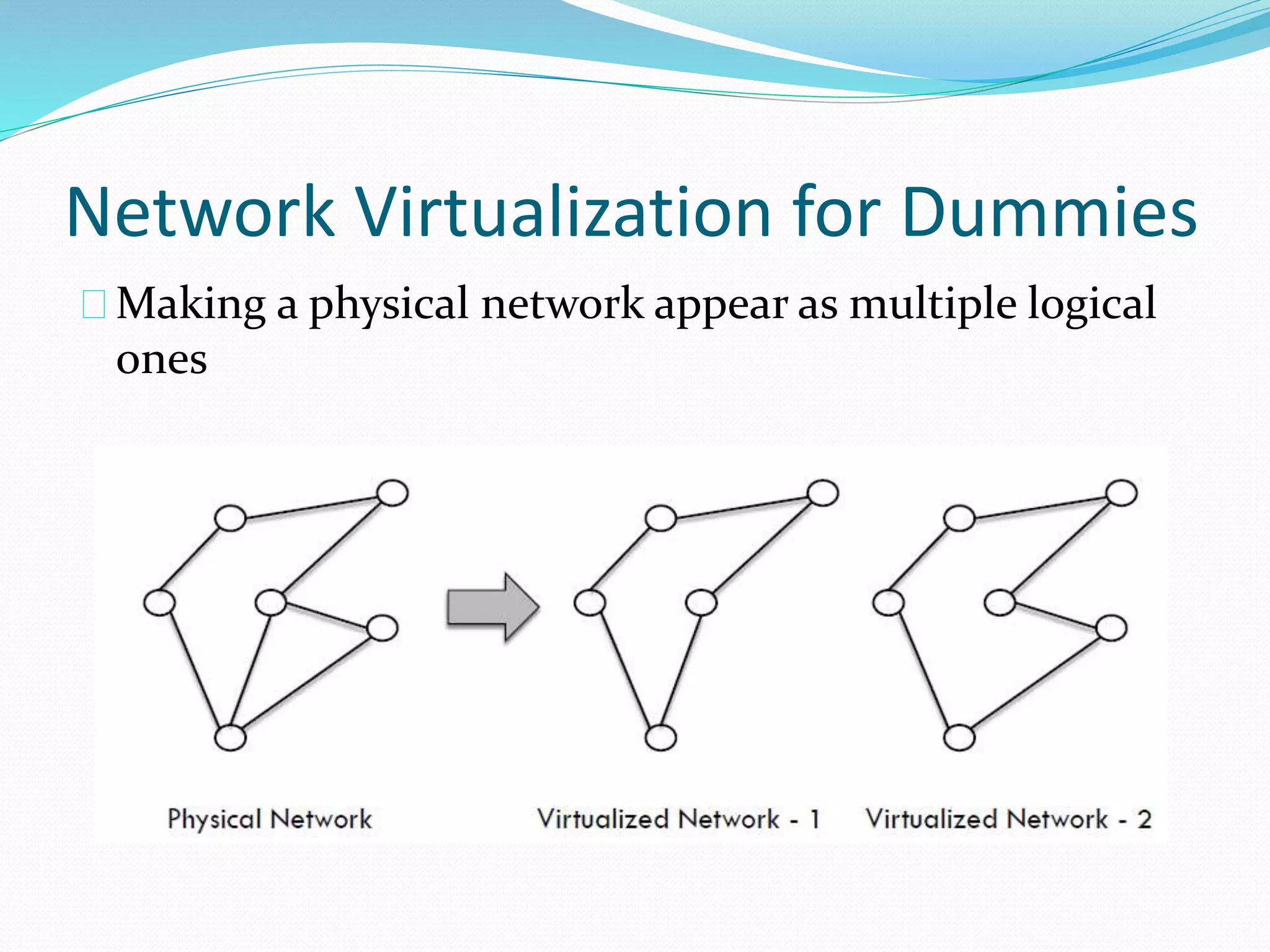Network Virtualization for Dummies 
Making a physical network appear as multiple logical 
ones 
 
