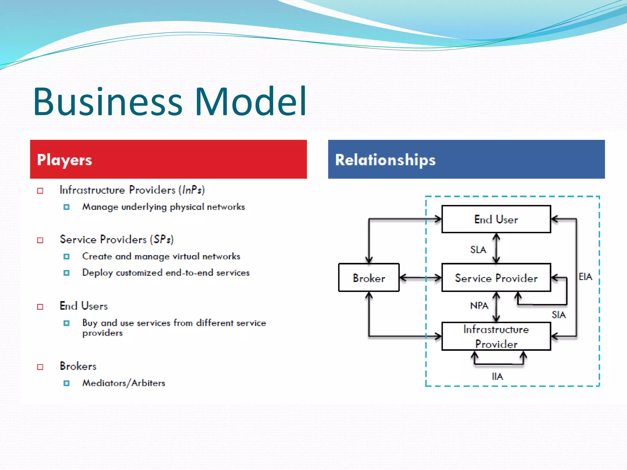 Business Model 
 