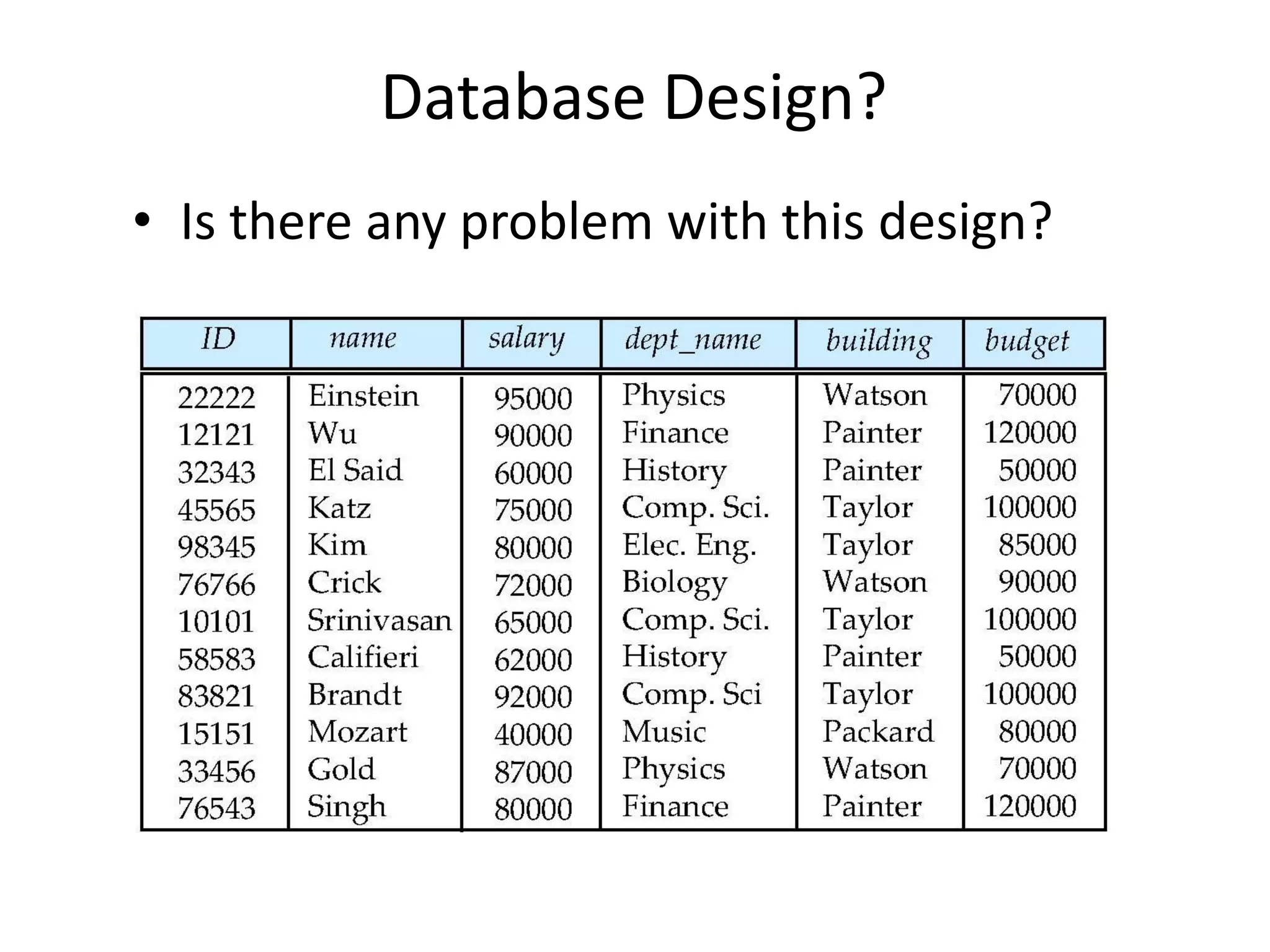 Database Design?
• Is there any problem with this design?
 