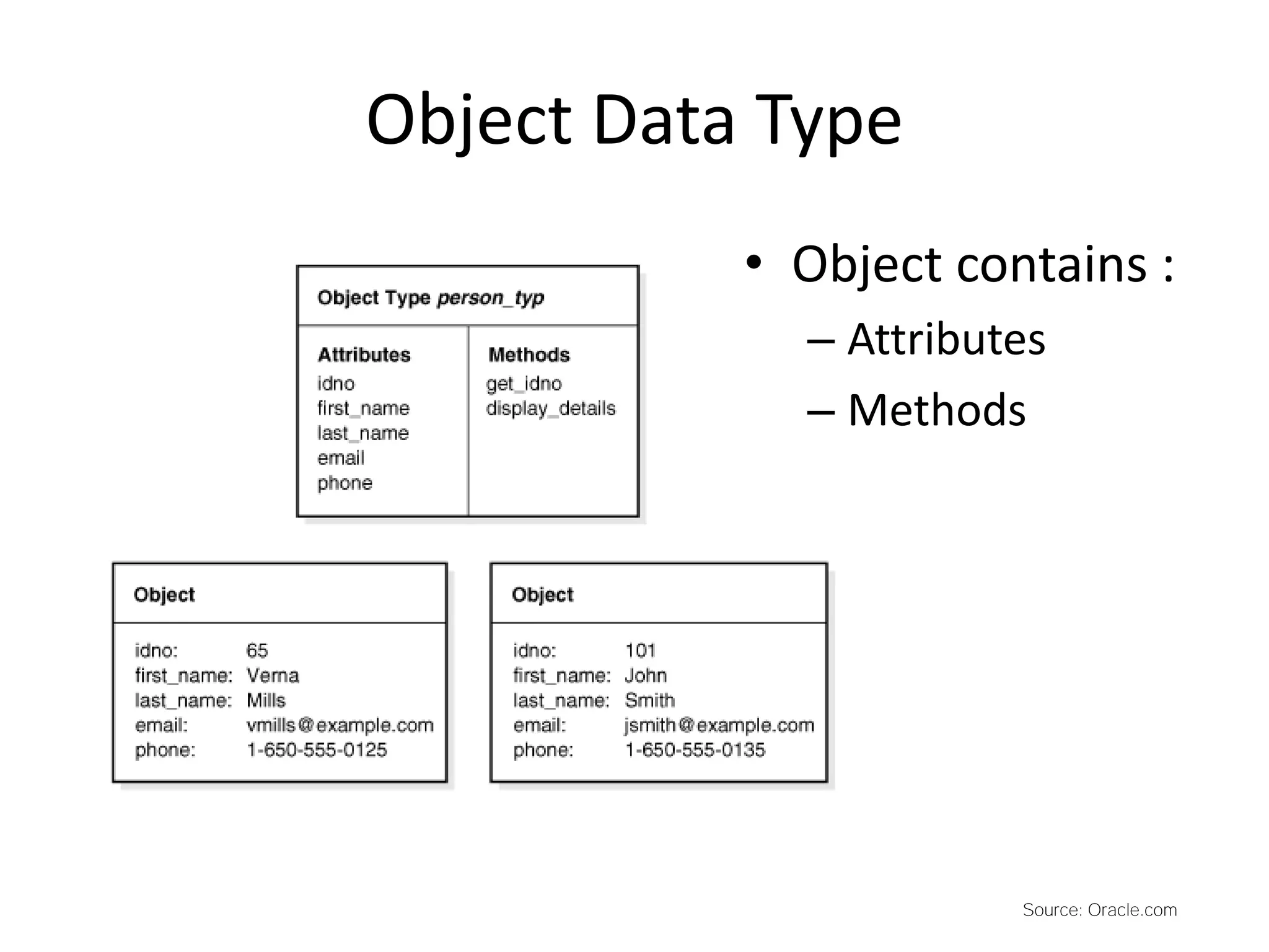 Object Data Type
• Object contains :
– Attributes
– Methods
Source: Oracle.com
 