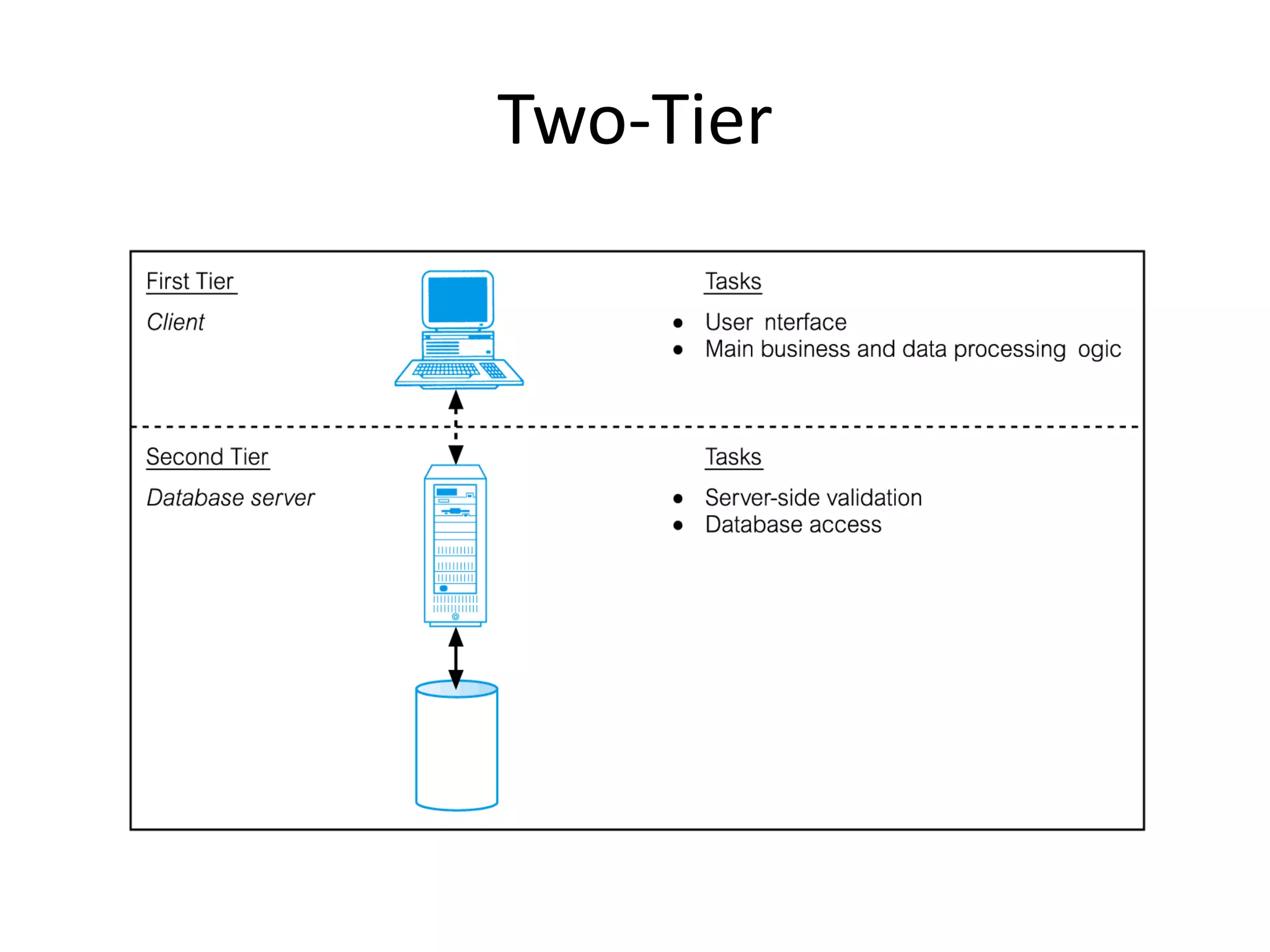 Two-Tier
 