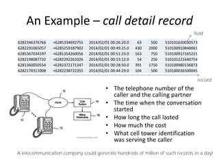 An Example – call detail record
• The telephone number of the
caller and the calling partner
• The time when the conversation
started
• How long the call lasted
• How much the cost
• What cell tower identification
was serving the caller
6282346376766 +6285334692755 2014/02/01 00:26:20.0 63 500 510101630030573
6282291065057 +6285259187902 2014/02/01 00:49:25.0 430 2000 510100910840061
6285367034197 +6281354260056 2014/02/01 00:51:23.0 163 750 510100917165221
6282198087732 +6282292261026 2014/02/01 00:13:12.0 54 250 510101221640754
6281360050554 +6282372171347 2014/02/01 00:28:50.0 391 1750 510100980136873
6282170311008 +6282238722355 2014/02/01 00:44:29.0 104 500 510100036500045
A telecommunication company could generate hundreds of million of such records in a day!
freepatentsonline.com
field
record
 