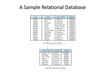 A Sample Relational Database
 