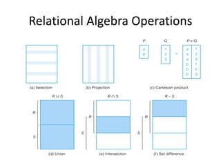Relational Algebra Operations
 