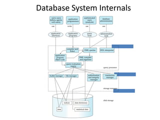 Database System Internals
 