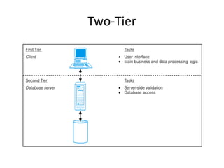 Two-Tier
 