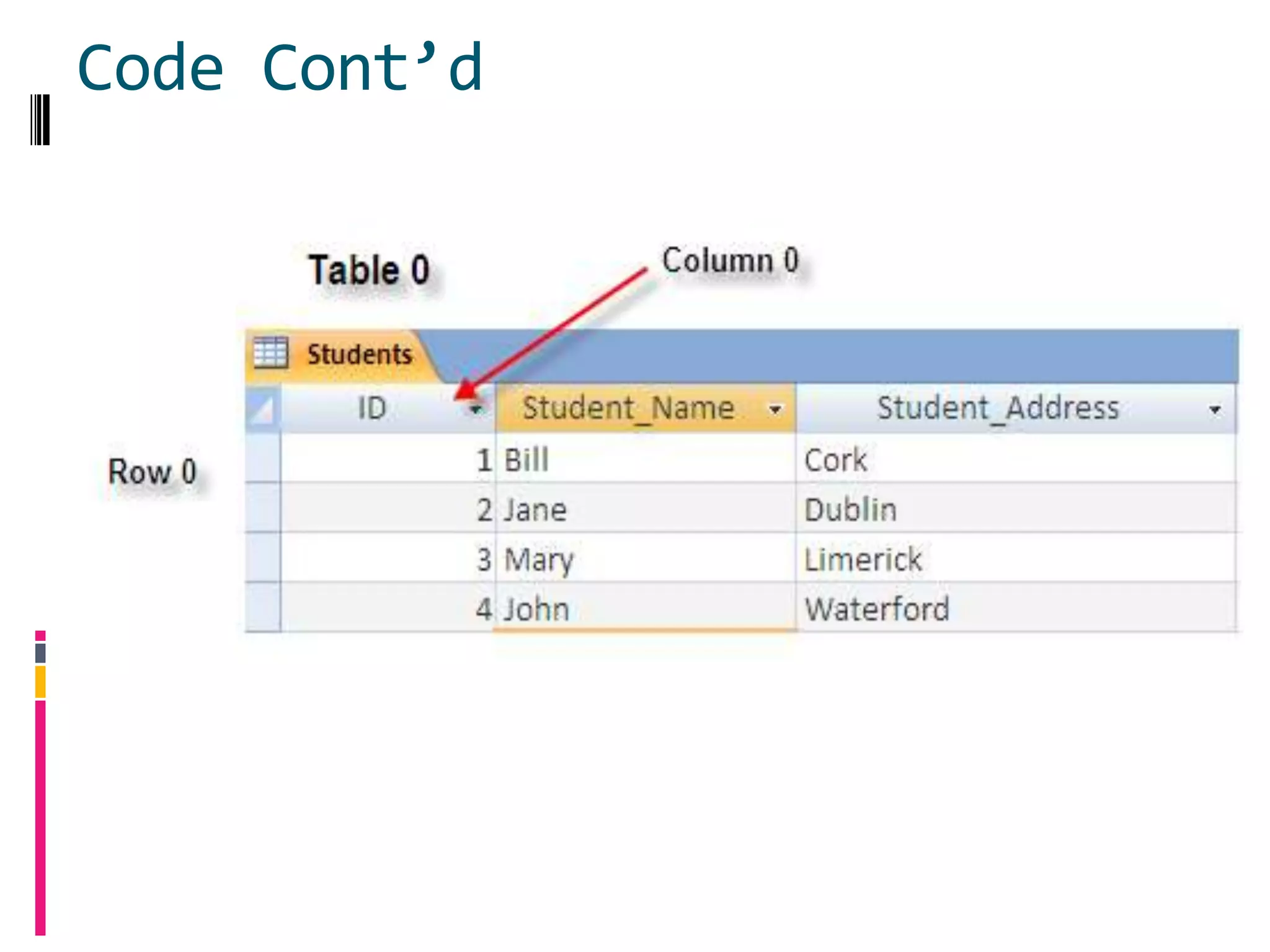Code Cont’d
 