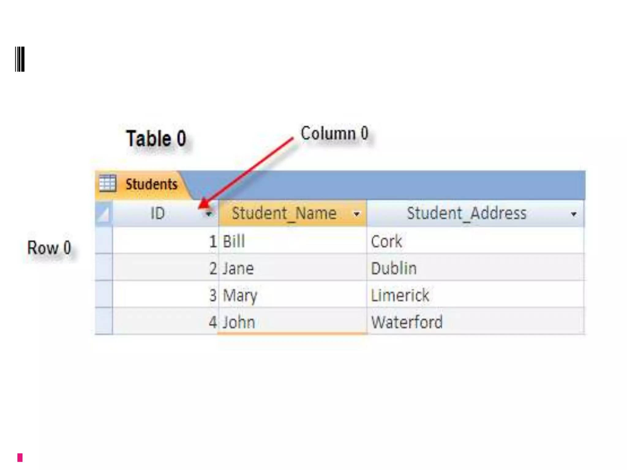  Point a textbox to a row and column of the dataset
  Table
 Point a DataGrid control at a DataSet




    .........................................................................................................
    .
 