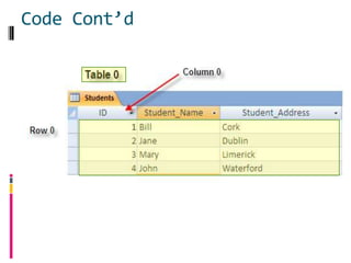 Code Cont’d
 
