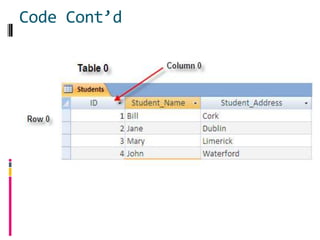 Code Cont’d
 