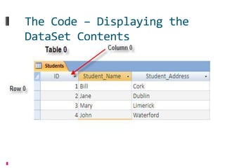 The Code – Displaying the
      DataSet Contents
 Point a textbox to a row and column of the dataset
  Table
 Point a DataGrid control at a DataSet




    .........................................................................................................
    .
 