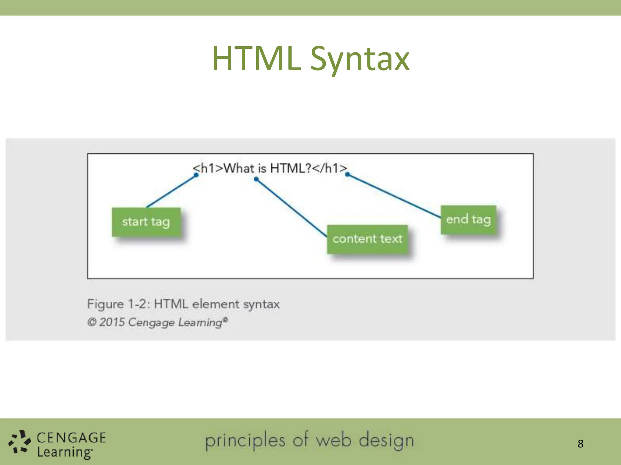 HTML Syntax
8
 