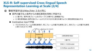 10
XLS-R: Self-supervised Cross-lingual Speech
Representation Learning at Scale (2/4)
 事前学習手法はWav2Vec 2.0と同じ
◼ 音声の量子化と音声か...