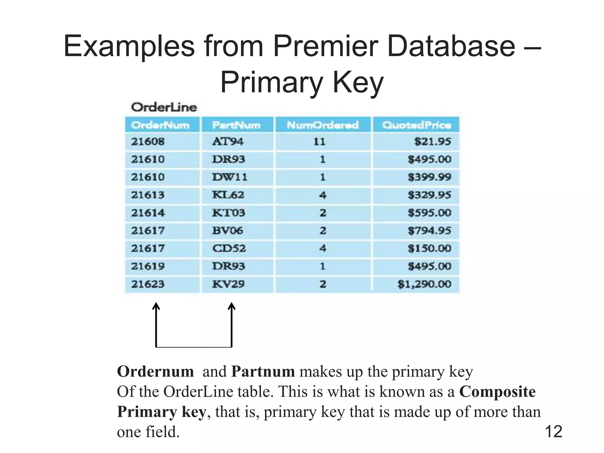Examples from Premier Database –
Primary Key
12
Ordernum and Partnum makes up the primary key
Of the OrderLine table. This is what is known as a Composite
Primary key, that is, primary key that is made up of more than
one field.
 