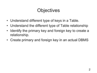 Objectives
• Understand different type of keys in a Table.
• Understand the different type of Table relationship
• Identify the primary key and foreign key to create a
relationship.
• Create primary and foreign key in an actual DBMS
2
 