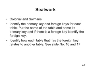 Seatwork
22
• Colonial and Solmaris
• Identify the primary key and foreign keys for each
table. Put the name of the table and name its
primary key and if there is a foreign key identify the
foreign key.
• Identify how each table that has the foreign key
relates to another table. See slide No. 16 and 17
 
