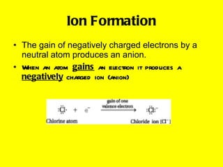 Ion Formation The gain of negatively charged electrons by a neutral atom produces an anion. When an atom  gains  an electron it produces a  negatively  charged ion (anion) 