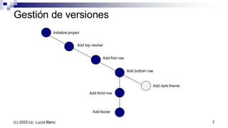 Gestión de versiones
Initialize project
Add top navbar
Add first row
Add bottom row
Add dark theme
Add third row
Add footer
7
(c) 2025 Lic. Lucía Blanc
 