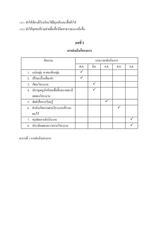 1.8.1 ทาให้เด็กๆที่โรงเรียนได้มีถุงเท้าและเสื้อผ้าใส่
1.8.2 ทาให้ทุกคนที่ร่วมช่วยซื้อเสื้อมีจิตสาธารณะมากยิ่งขึ้น
บทที่ 2
การดาเนินโครงการ
ตารางที่ 1การดาเนินครงการ
กิจกรรม ระยะเวลาดาเนินการ
พ.ค. มิ.ย. ก.ค. ส.ค. ก.ย.
1. แบ่งกลุ่ม หาสมาชิกกลุ่ม 
2. ปรึกษาเรื่องที่จะทา 
3. เขียนโครงงาน 
4. ประชุมครูนักเรียนเพื่อชี้แจงรายละเอี
ยดของโครงงาน

5. จัดทาสื่อการเรียนรู้ 
6. ดาเนินกิจกรรมตามโครงงานที่วางแ
ผนไว้

7. สรุปผลการดาเนินงาน 
8. ประเมินผลและรายงานโครงงาน 
 