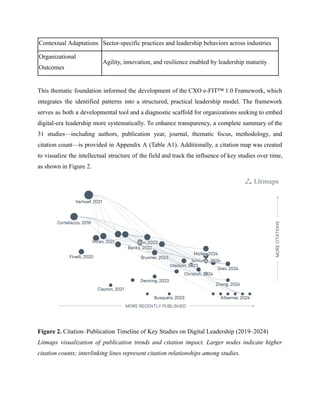 IS31 Leadership for the Digital Age_ CXO e-FIT™ Framework .pdf