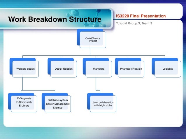 is3220 final Study 51 is3230 final exam flashcards from alex l on studyblue. is3220 final Study 51 is3230 final exam flashcards from alex l on studyblue.