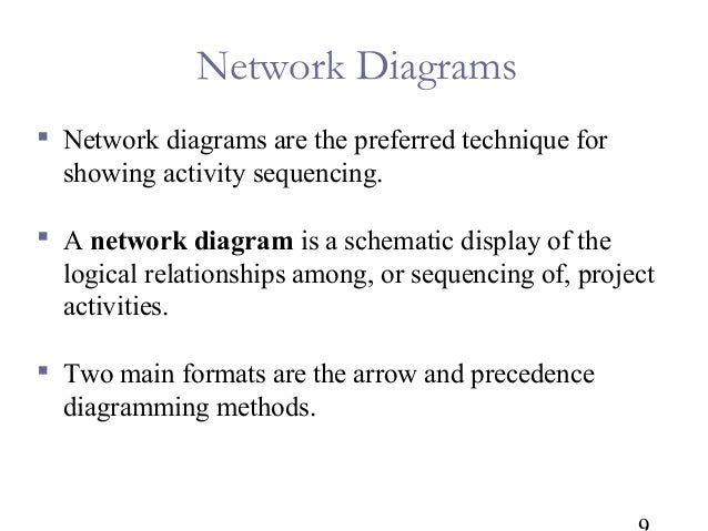 Project Time Management aoa diagramming method 