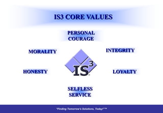 IS3 CORE VALUES

                  PERSONAL
                  COURAGE

 MORALITY                                       INTEGRITY



HONESTY                                             LOYALTY


                  SELFLESS
                  SERVICE

          “Finding Tomorrow’s Solutions, Today!”™
          “Finding Tomorrow’s Solutions, Today!”™
 