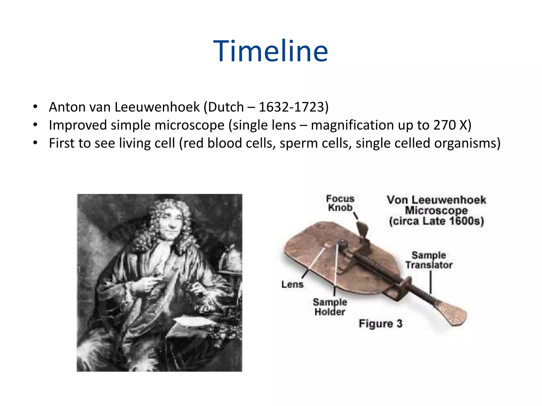TimelineAnton van Leeuwenhoek (Dutch – 1632-1723)Improved simple microscope (single lens – magnification up to 270 X)First to see living cell (red blood cells, sperm cells, single celled organisms)