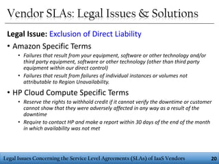 Vendor SLAs: Legal Issues & Solutions
Legal Issue: Exclusion of Direct Liability
• Amazon Specific Terms
• Failures that result from your equipment, software or other technology and/or
third party equipment, software or other technology (other than third party
equipment within our direct control)
• Failures that result from failures of individual instances or volumes not
attributable to Region Unavailability.

• HP Cloud Compute Specific Terms
• Reserve the rights to withhold credit if it cannot verify the downtime or customer
cannot show that they were adversely affected in any way as a result of the
downtime
• Require to contact HP and make a report within 30 days of the end of the month
in which availability was not met

Legal Issues Concerning the Service Level Agreements (SLAs) of IaaS Vendors

20

 