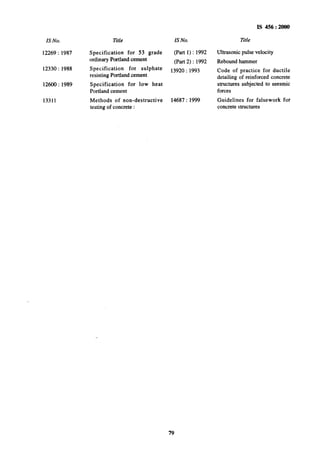 IS 456 : 2000
IS No. Title
12269 : 1987
12330: 1988
12600 : 1989
Specification for 53 grade (Part 1) : 1992 Ultrasonic pulse velocity
ordinary Portland cement (Part 2) : 1992 Rebound hammer
Specification for sulphate 13920 : 1993
resisting Portland cement
Code of practice for ductile
detailing of reinforced concrete
Specification for low heat structures subjected to seesmic
Portland cement forces
13311 Methods of non-destructive
testing of concrete :
14687 : 1999 Guidelines for falsework for
concrete structures
IS No. Title
79
 