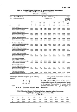 IS 456 : 2000
Table 26 Bending Moment Coeffuzients for Rectangular PaneIs Supported on
Four Sides with Provision for Torsion at Comers
(ClausesD-l .l and 24.4.1)
Case Type of Panel and
No. Moments Considered
(1)
I
2
3
4
5
6
7
8
9
(2)
1.0 1.1 1.2 1.3
(3) (4) (5) (6)
Interior Punels:
Negative moment at continuous edge 0.032 0.037 0.043 0.047
Positive moment at mid-span 0.024 0.028 0.032 0.036
One Short Edge Continuous:
Negative moment at continuous edge
Positive moment at mid-span
0.037 0.043 0.048 0.051
0.028 0.032 0.036 0.039
One h)ng Edge Discontinuous:
Negative moment at continuous edge
Positive moment at mid-span
0.037 0.044 0.052 0.057
0.028 0.033 0.039 0.044
7klo Adjucent Edges Discontinuous:
Negative moment at continuous edge
Positive moment at mid-span
TwoShort Edges Discontinuous:
Negative moment at continuous edge
Positive moment at mid-span
0.047
0.035
0.053
0.040
0.060
0.045
0.065
0.049
0.045 0.049 0.052 0.056
0.035 0.037 0.040 0.043
TwoL.ong Edges Discontinuous:
Negative moment at continuous edge
Positive moment at mid-span
-
0.035
-
0.043
-
0.05 1
-
0.057
Three Edges Discontinuous
(One Long Edge Continuous):
Negative moment at continuous edge
Positive moment at mid-span
0.057 0.064 0.071 0.076 0.080 0.084 0.091 0.097 -
0.043 0.048 0.053 0.057 0.060 0.064 0.069 0.073 0.043
Three Edges Discrmntinunus
(One Shor? Edge Continuous) :
Negative moment at continuous edge
Positive moment at mid-span
-
0.043
Four-Edges Discontinuous:
Positive moment at mid-span 0.056
-
0.051
0.064
-
0.059
0.072
-
0.065
0.079
,
Short Span Coeffkients a,
(values of I,“,,
1.4
(7)
0.05 1
0.039
0.055
0.041
0.063
0.047
0.071
0.053
0.059
0.044
Long Span
Coefficients
ay for All
. Valuesof
1.5 1.75 2.0 ‘YK
(8) (9) (10) Cl1)
0.053 0.060 0.065 0.032
0.041 0.045 0.049 0.024
0.057 0.064 0.068 0.037
0.044 0.048 0.052 0.028
0.067 0.077 0.085 0.037
0.051 0.059 0.065 0.028
0.075 0.084 0.091 0.047
0.056 0.063 0.069 0.035
0.045
0.065 0.069 -
0.049 0.052 0.035
0.063
-
0.07 1
0.085
- -
0.068 0.080
- -
0.076 0.087
0~089 0.100 0.107
-
0.088
-
0.096
0.045
0.035
0.057
0.043
0.056
moments per unit width are given by the following
equation:
and ax and ay are moment coefficients
given in Table 27
M, = a, w1,2 D-2.1.1 At least 50 percent of the tension
M, =izy wl;
reinforcement provided at mid-span should extend
to the supports. The remaining 50 percent should
where extend to within 0.1 fXor 0.1 f of the support, as
Mx, My, w, lx,I, are same as those in D-1.1, appropriate.
Table 27 Bending Moment Coeffkients for Slabs Spanning in l’ko Directions at
Right Angles, Simply Supported on Four Sides
. (Clause D-2.1)
$4
a x
aY
1.0 1.1 1.2 1.3 1.4 1.5 1.75 2.0 2.5 3.0
0.062 0.074 0.084 0.093 0.099 0.104 0.113 0.118 0.122 0.124
0.062 0.061 0.059 0.055 0.05 1 0.046 0.03; 0.02% 0.020 0.014
91
 