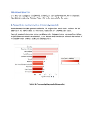 PRELIMINARY ANALYSIS
(The data was segregated using MYSQL and analyses were performed in R. All visualizations
have been created using Tableau. Please refer to the appendix for the code.)
1. Places with the maximum number of tremors by magnitude
Most of the earthquakes go unnoticed when the magnitude is lesser than 5. Tremors are felt
above 5 on the Richter scale and necessary precautions are taken to avoid losses.
Figure.2 provides information on the top 10 countries that experienced tremors of the highest
magnitudes in the month of November, 2015. A color-wise comparison provides the number of
recorded tremors for these particular set of countries.
FIGURE.2 –Tremors by Magnitude (Descending)
 