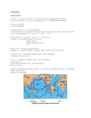 APPENDIX
CODES SQL/R
tremor <- read.csv("D:/UC subjects/Data Management/Final
Project/Tremor.csv",stringsAsFactors = FALSE,header=TRUE)
library(sqldf)
library(RODBC)
tremorsqlcorr <- sqldf("SELECT
Latitude,Longitude,Depth,Magnitude,Nst,Gap,Dmin,Rms FROM tremor")
pairs(tremorsql[,-1], gap = 0, pch = ".")
#magnitude is greater than 5 - countries
bigmag <- sqldf("SELECT Country
FROM tremor
WHERE Magnitude>=5
")
#Test for linear relationship
depmag <- sqldf("SELECT Depth, Magnitude FROM tremor")
testing.lm = lm(Depth~Magnitude, data=depmag)
summary(testing.lm)
reg1 <- lm(Depth~Magnitude, data=depmag)
par(cex=.8)
plot(Depth~Magnitude, data=depmag)
abline(reg1)
SELECT MagType,MIN(Magnitude) as MinMag, MAX(Magnitude) as MaxMag
FROM dbo.Tremor
GROUP BY MagType
FIGURE.6 Tectonic Plates and Fault Lines
 