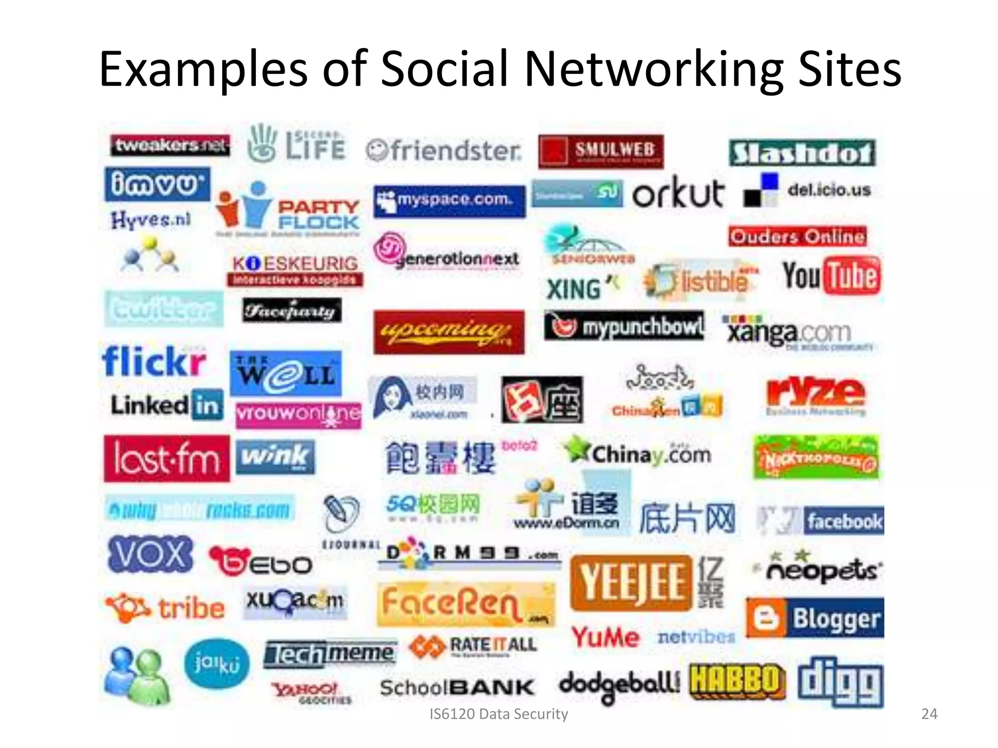 Examples of Social Networking Sites




              IS6120 Data Security    24
 