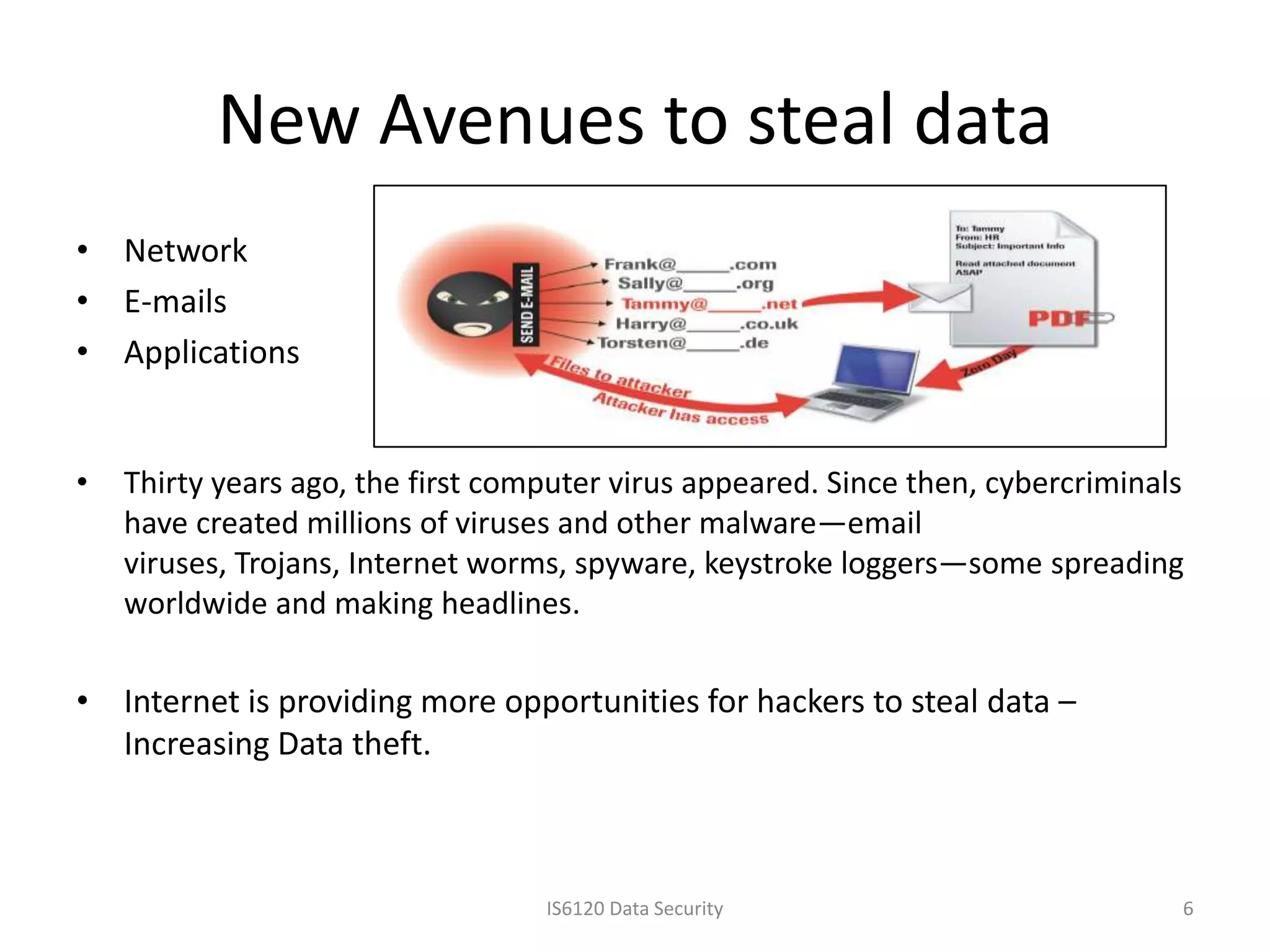 New Avenues to steal data
• Network
• E-mails
• Applications


•   Thirty years ago, the first computer virus appeared. Since then, cybercriminals
    have created millions of viruses and other malware—email
    viruses, Trojans, Internet worms, spyware, keystroke loggers—some spreading
    worldwide and making headlines.

• Internet is providing more opportunities for hackers to steal data –
  Increasing Data theft.



                                   IS6120 Data Security                           6
 