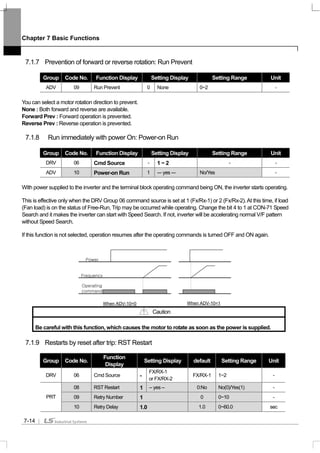 Chapter 7 Basic Functions
7-14
7.1.7 Prevention of forward or reverse rotation: Run Prevent
Group Code No. Function Display Setting Display Setting Range Unit
ADV 09 Run Prevent 0 None 0~2 -
You can select a motor rotation direction to prevent.
None : Both forward and reverse are available.
Forward Prev : Forward operation is prevented.
Reverse Prev : Reverse operation is prevented.
7.1.8 Run immediately with power On: Power-on Run
Group Code No. Function Display Setting Display Setting Range Unit
DRV 06 Cmd Source - 1 ~ 2 - -
ADV 10 Power-on Run 1 --- yes --- No/Yes -
With power supplied to the inverter and the terminal block operating command being ON, the inverter starts operating.
This is effective only when the DRV Group 06 command source is set at 1 (Fx/Rx-1) or 2 (Fx/Rx-2).At this time, if load
(Fan load) is on the status of Free-Run, Trip may be occurred while operating. Change the bit 4 to 1 at CON-71 Speed
Search and it makes the inverter can start with Speed Search. If not, inverter will be accelerating normal V/F pattern
without Speed Search.
If this function is not selected, operation resumes after the operating commands is turned OFF and ON again.
Caution
Be careful with this function, which causes the motor to rotate as soon as the power is supplied.
7.1.9 Restarts by reset after trip: RST Restart
Group Code No.
Function
Display
Setting Display default Setting Range Unit
DRV 06 Cmd Source -
FX/RX-1
or FX/RX-2
FX/RX-1 1~2 -
08 RST Restart 1 -- yes -- 0:No No(0)/Yes(1) -
09 Retry Number 1 0 0~10 -PRT
10 Retry Delay 1.0 1.0 0~60.0 sec
Operating
command
Frequency
Power
When ADV-10=0 When ADV-10=1
 